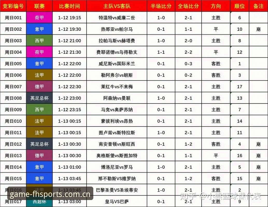 fh体育足球赛事数据入门教程：从注册到看懂实时比分的完整流程